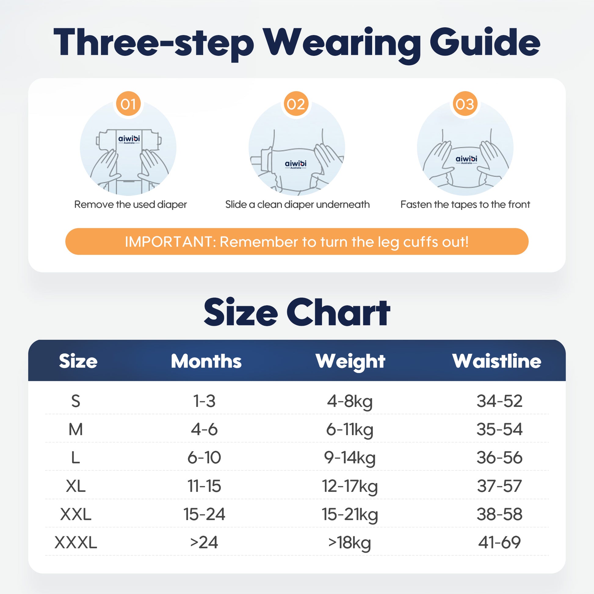 Three-Step Wearing Guide