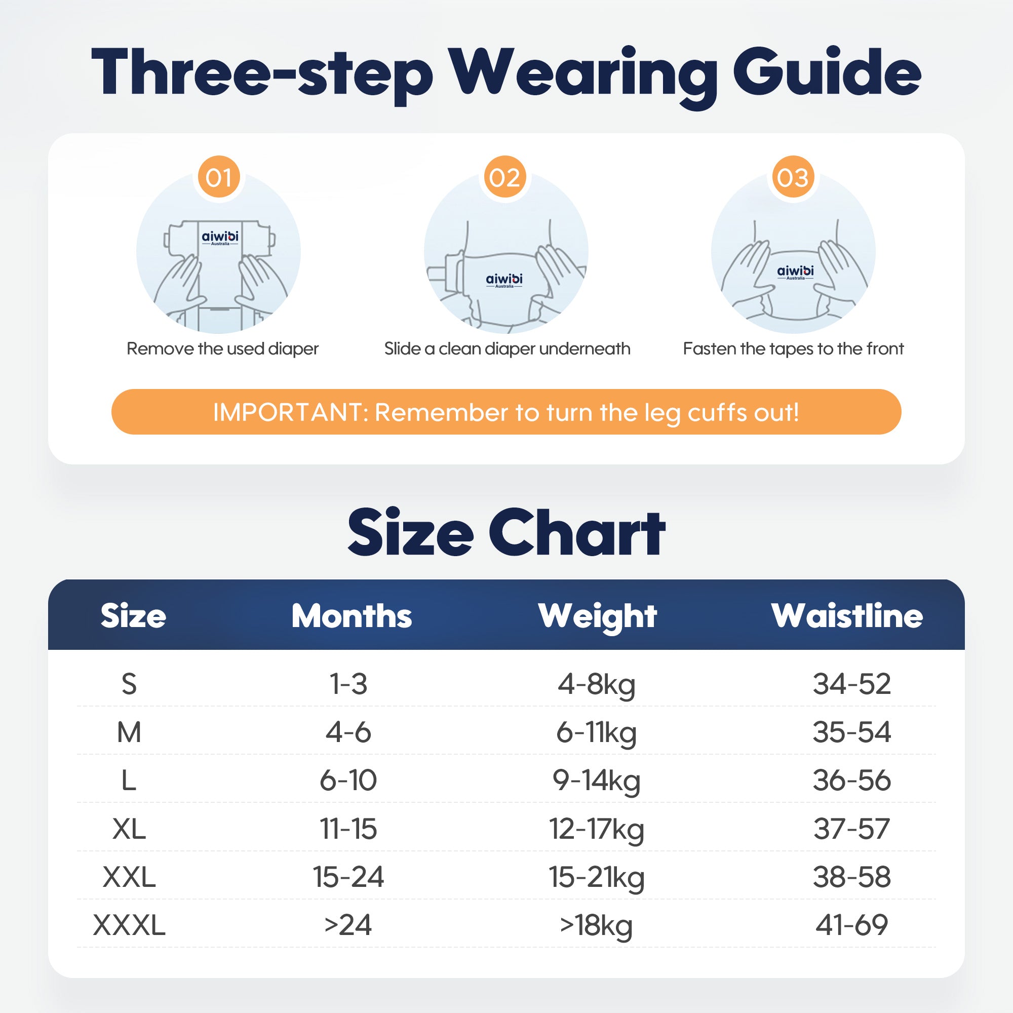 Three-Step Wearing Guide