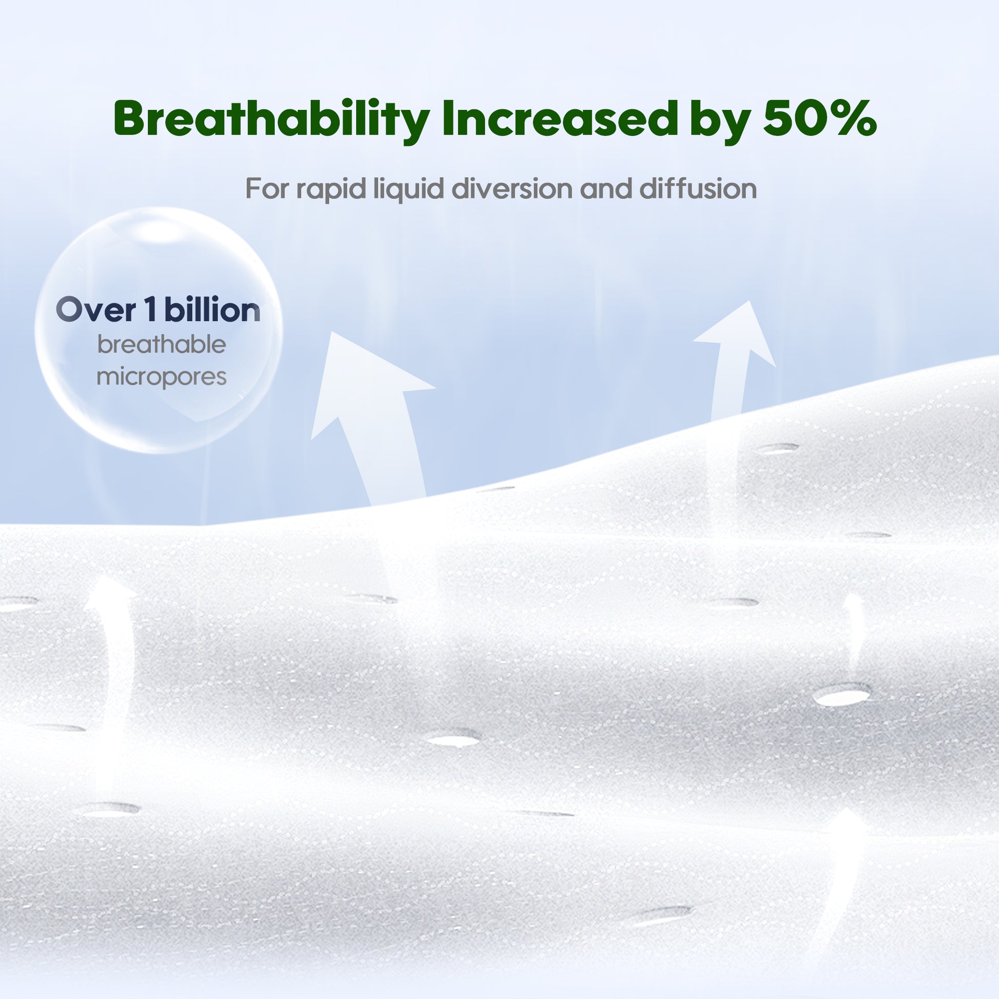 The MicroAiry™ Film ensures good airflow. 