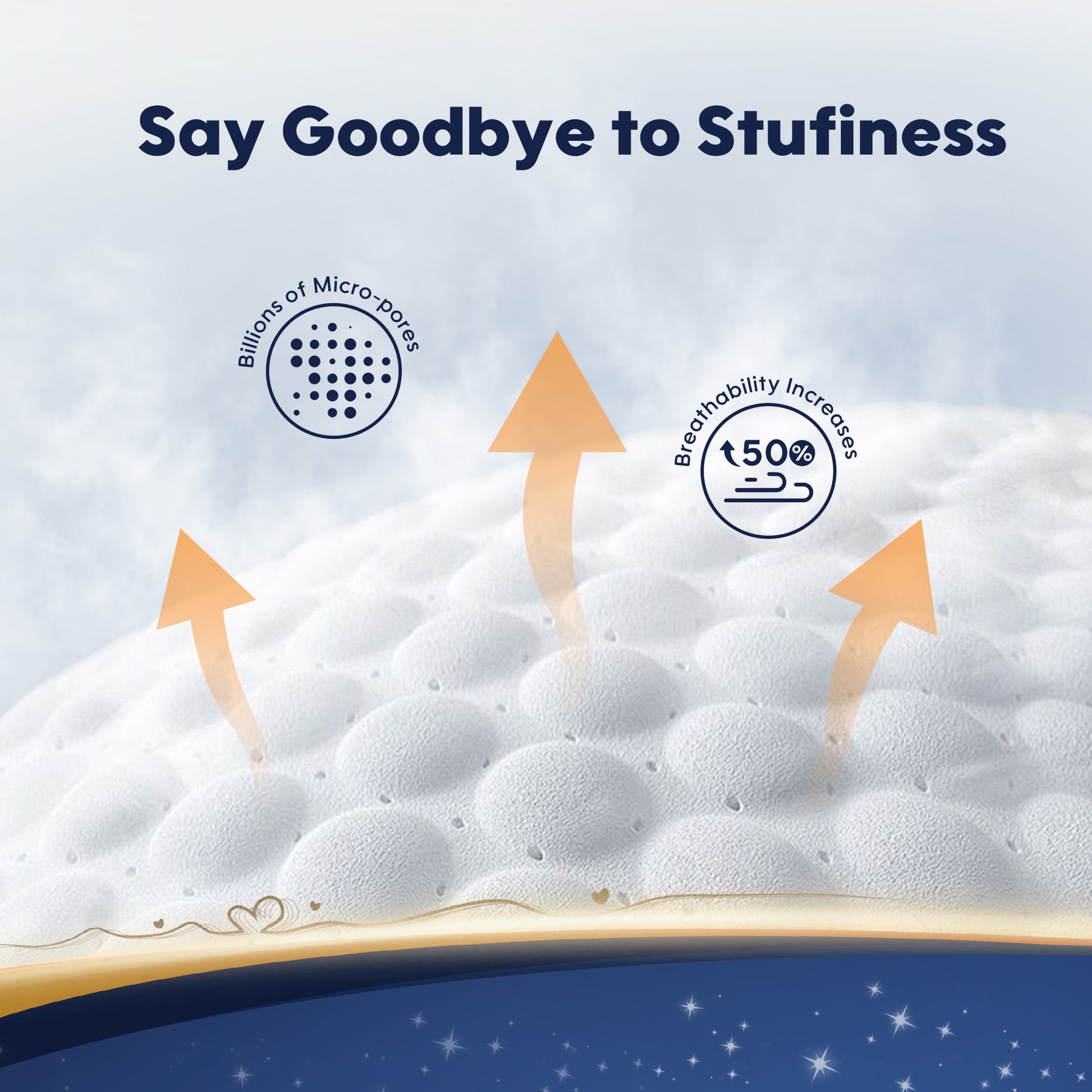 Say Goodbye to Stufiness, billion of micro pores，breathability increases